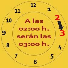 ¡¡¡ ATENCION, ESTE SABADO A LA NOCHE SE ADELANTA LA HORA !!! ¡¡¡ A LAS 2:00 AM, SERÁN LAS 3:00 !!!